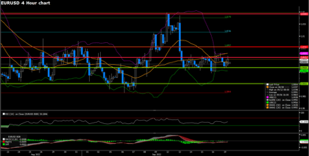 EURUSD (4-Hour Chart)