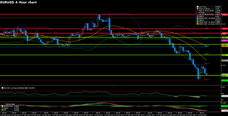 EURUSD (4-Hour Chart)