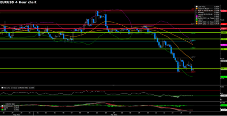 EURUSD (4-Hour Chart)