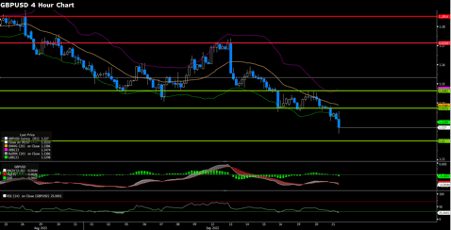 GBPUSD (4-Hour Chart)