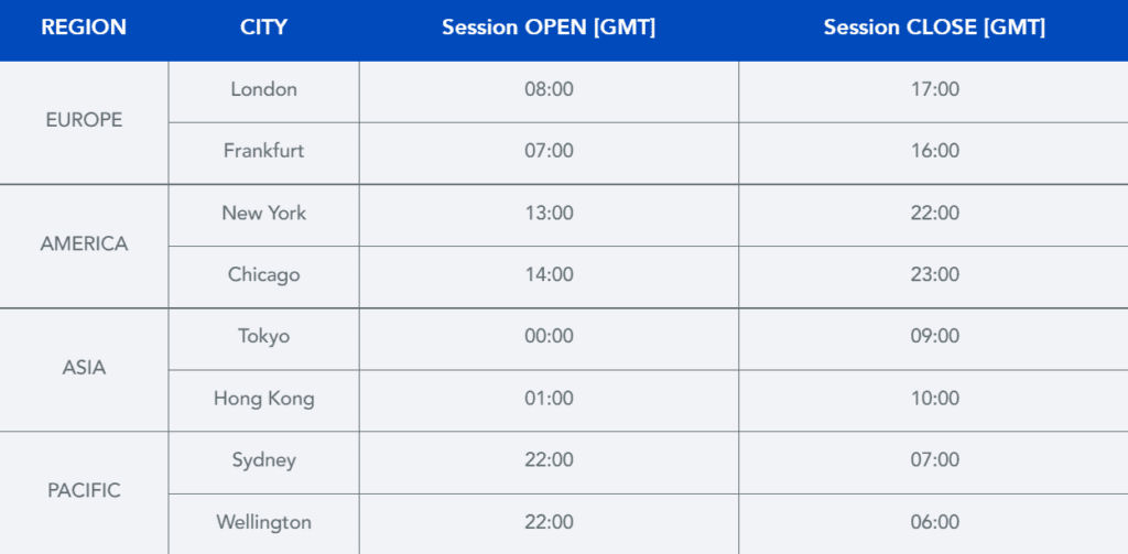 trading hours in forex markets europe america asia pacific 