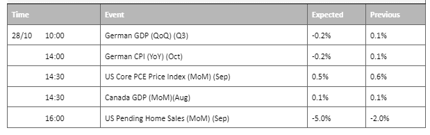 economic calendar 28 october 2022