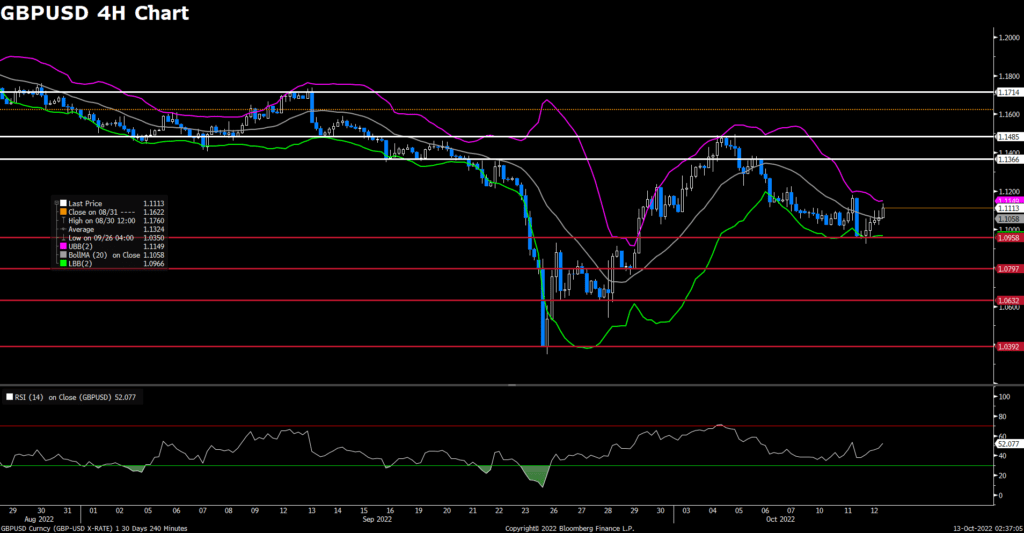 GBPUSD (4-Hour Chart)