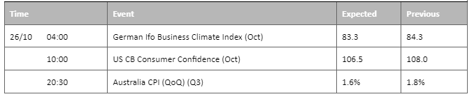 economic calendar 26 october 2022