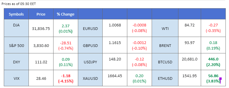 market overview 27 october 2022