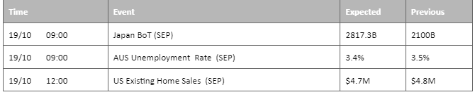economic calendar 19 October 2022