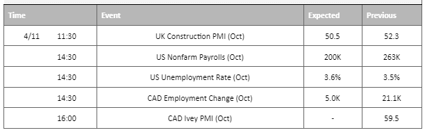 economic calendar 4 november 2022