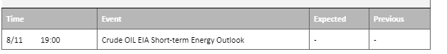 economic calendar 8 november 2022