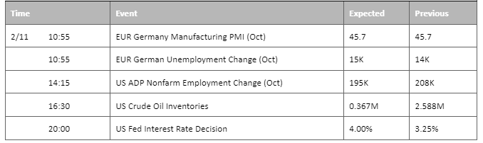 economic calendar 2 november 2022