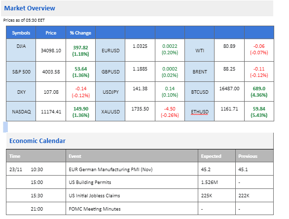 market movement price chart economic calendar 23 november 2022