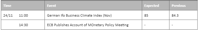 economic calendar 24 november 2022