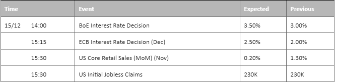 economic calendar 15 december 2022