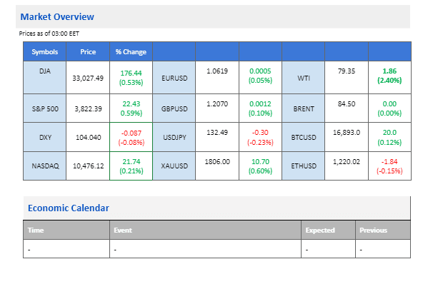 market overview economic calendar 26 december 2022