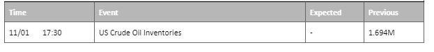 economic calendar 11 january 2023