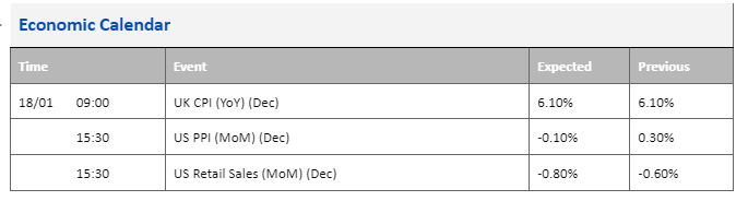 economic calendar 18 january 2023