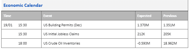 economic calendar 19 january 2023 