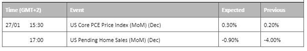 economic calendar 27 january 2023