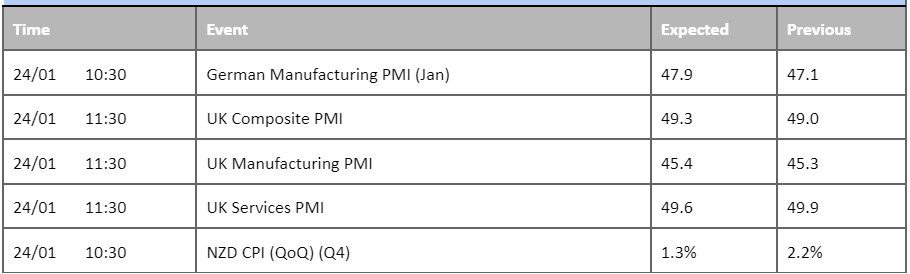 economic calendar 24 january 2023