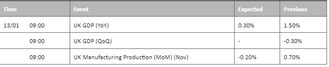 economic calendar 13 january 2023