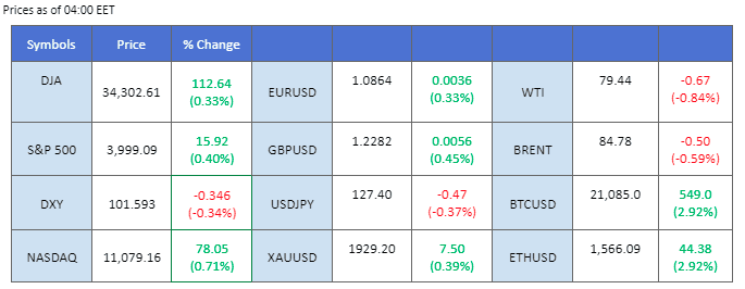 market movement price chart 16 january 2023