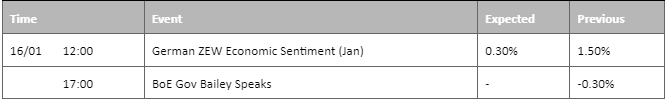 economic calendar 16 january 2023