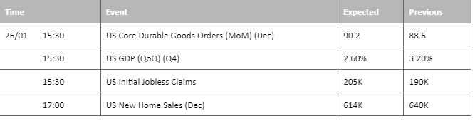 economic calendar 26 january 2023