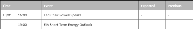 economic calendar 10 january 2023