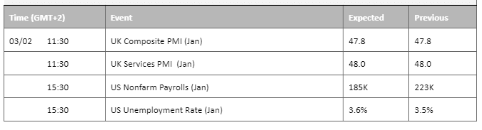 economic calendar 3 february 2023