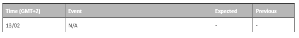 economic calendar 13 february 2023