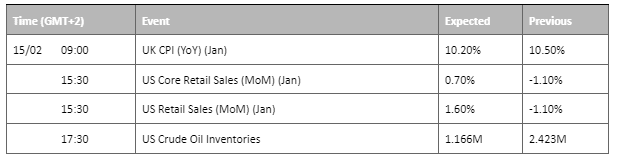 economic calendar 15 february 2023