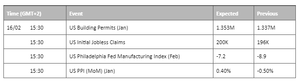 economic calendar 16 february 2023