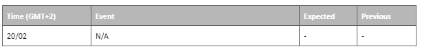economic calendar 20 february 2023