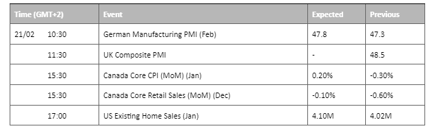 economic calendar 21 february 2023