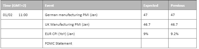 economic calendar 1 february 2023