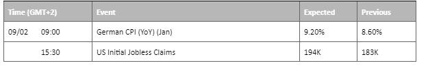 economic calendar 9 february 2023