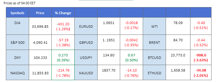 market overview 17 february 2023 