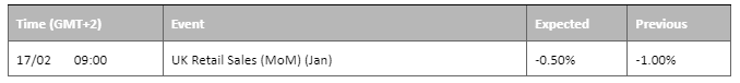 economic calendar 17 february 2023