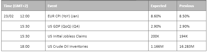 economic calendar 23 february 2023