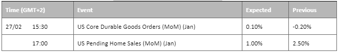 economic calendar 27 february 2023