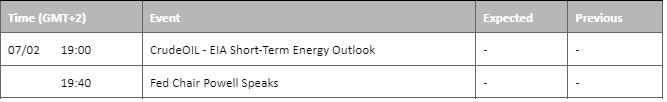 Economic Calendar 2023/02/07
