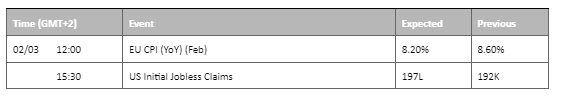 economic calendar 2 march 2023
