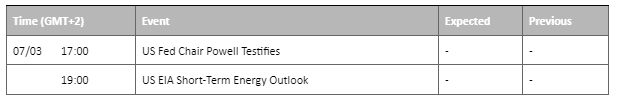 economic calendar 7 march 2023
