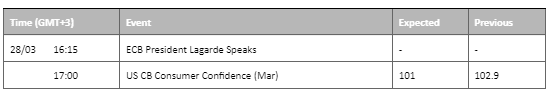 economic calendar 28 march 2023