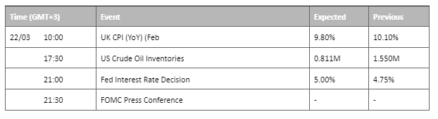 economic calendar 22 march 2023