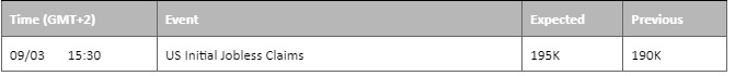 economic calendar 9 march 2023