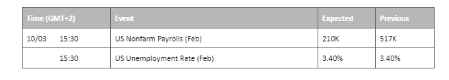 economic calendar 10 march 2023