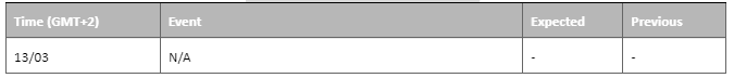 economic calendar 13 march 2023
