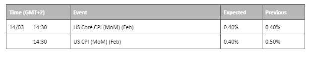 economic calendar 14 march 2023