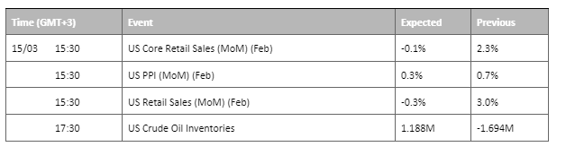 economic calendar 15 march 2023
