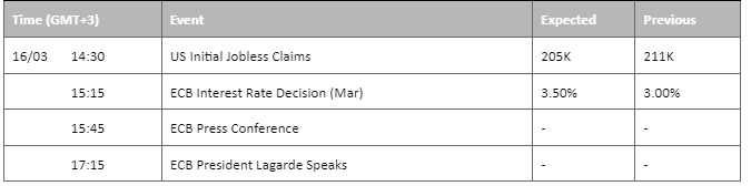 economic calendar 16 march 2023